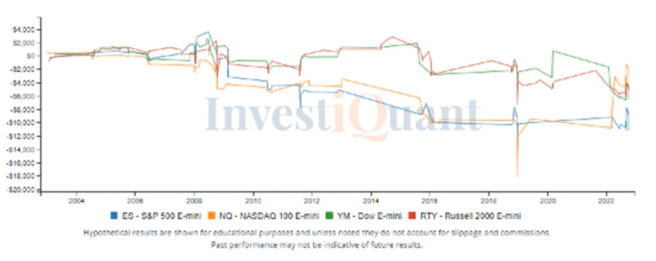 2 Day RSI Oversold Reading yesterday